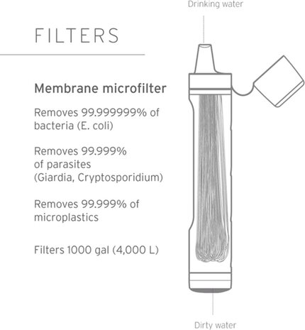 LifeStraw Peak Series Personal Waterfilter Straw Dark Gray